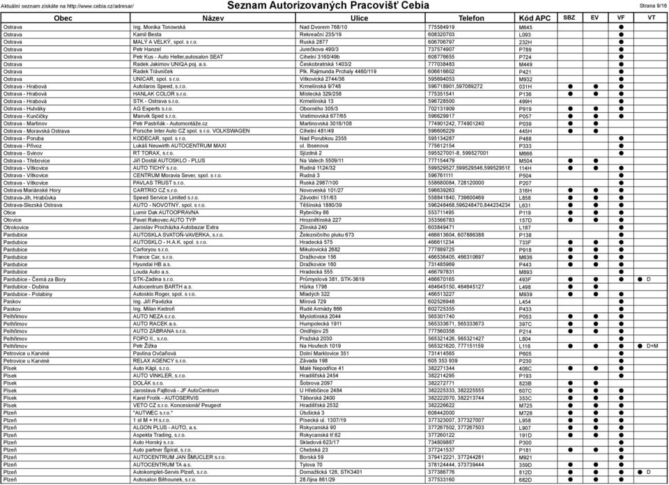 a.s. Českobratrská 1403/2 777038483 M449 Ostrava Radek Trávníček Plk. Rajmunda Prchaly 4460/119 606616602 P421 Ostrava UNICAR, spol. s r.o. Vítkovická 2744/36 595694053 M932 Ostrava - Hrabová Autolaros Speed, s.