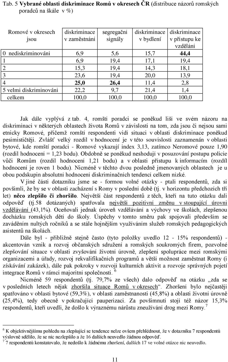 celkem 100,0 100,0 100,0 100,0 Jak dále vyplývá z tab.