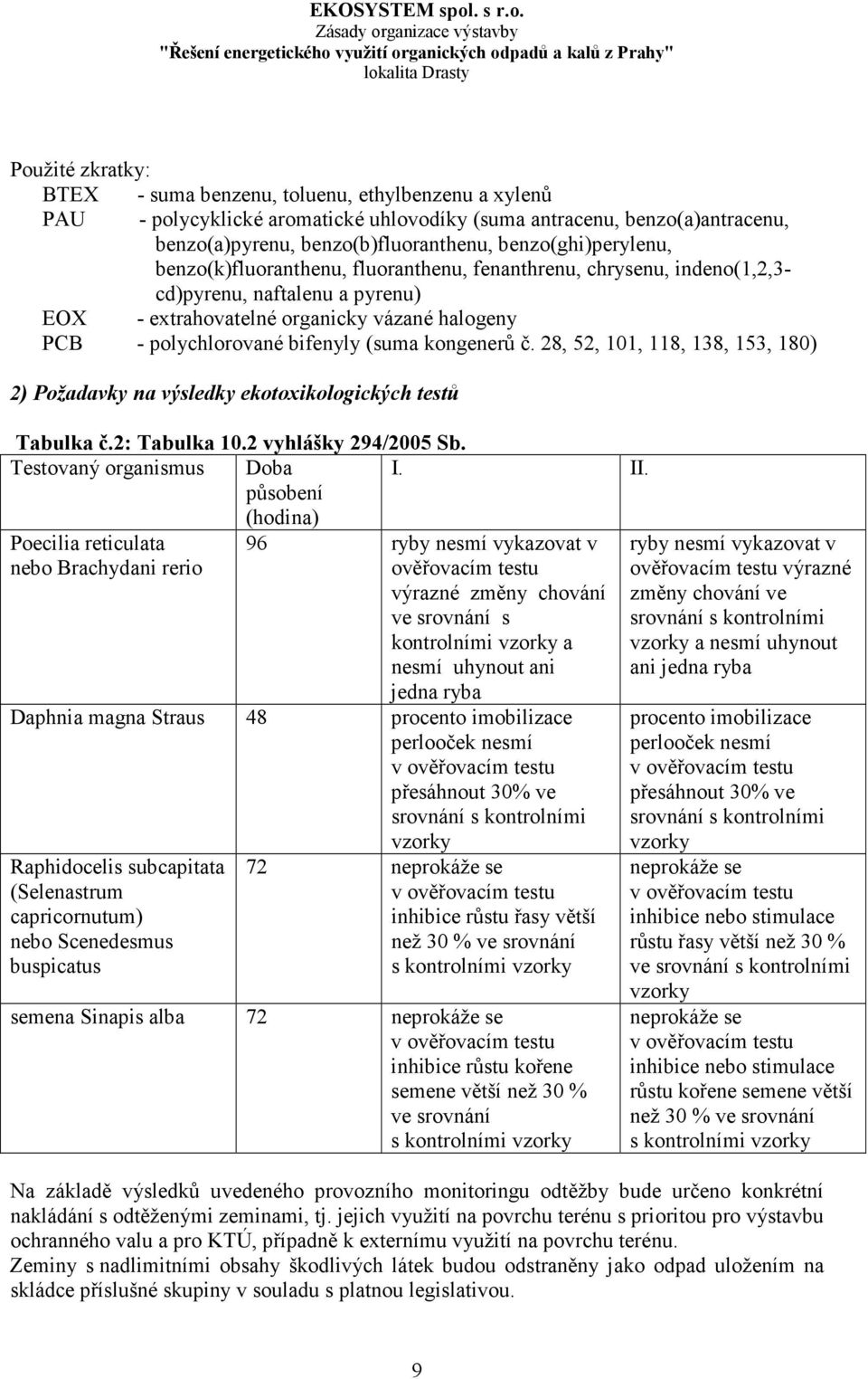 bifenyly (suma kongenerů č. 28, 52, 101, 118, 138, 153, 180) 2) Požadavky na výsledky ekotoxikologických testů Tabulka č.2: Tabulka 10.2 vyhlášky 294/2005 Sb. Testovaný organismus Doba I. II.