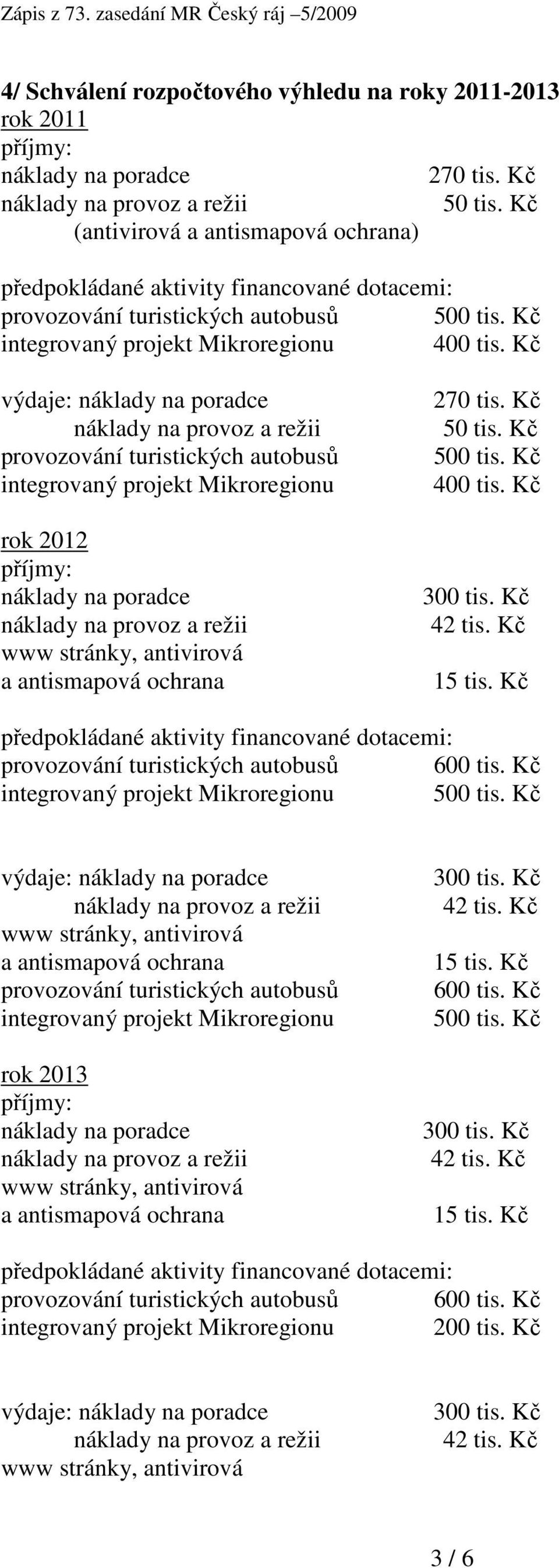 Kč výdaje: náklady na poradce provozování turistických autobusů integrovaný projekt Mikroregionu rok 2012 příjmy: náklady na poradce 270 tis. Kč 50 tis. Kč 500 tis. Kč 400 tis.
