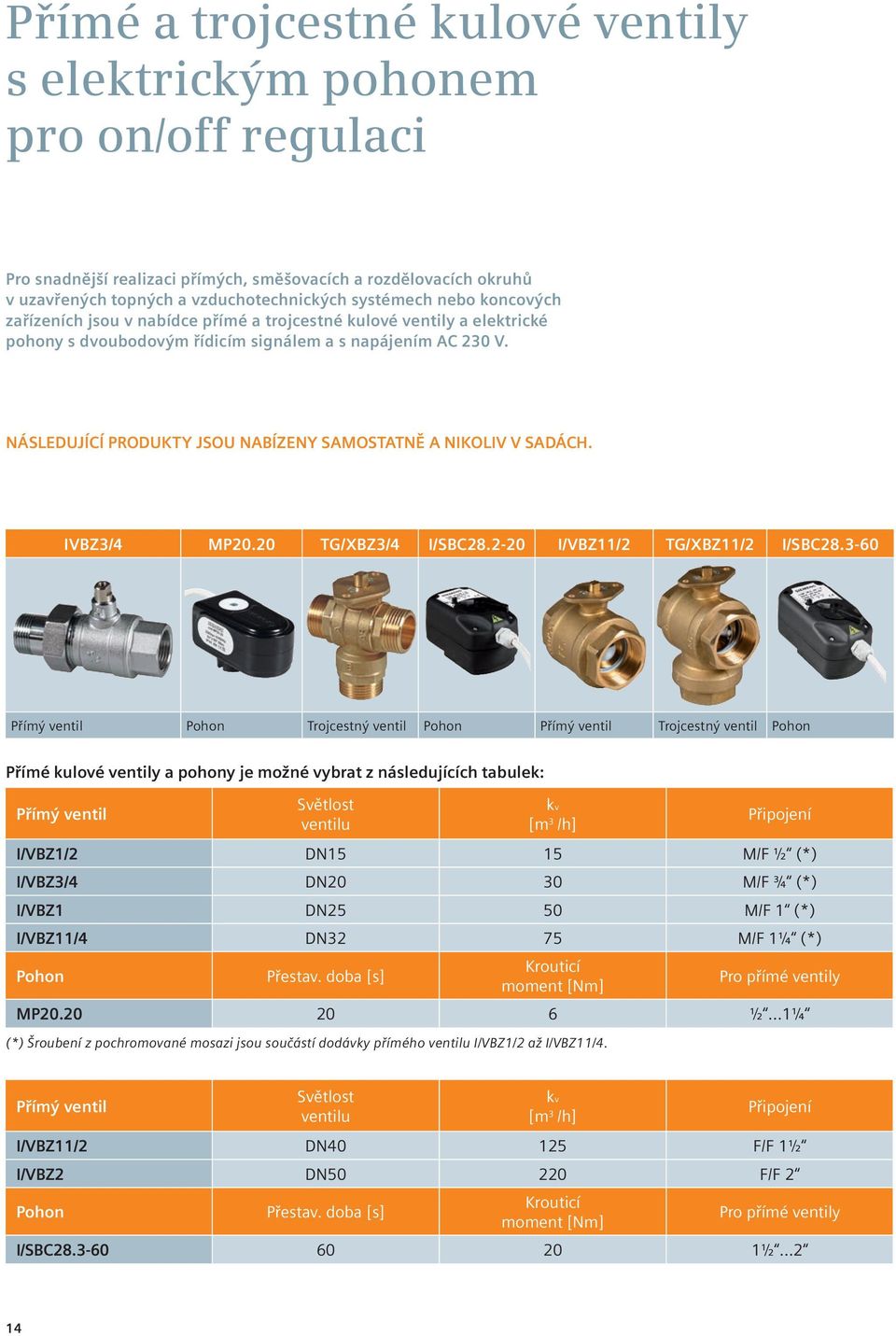 NÁSLEDUJÍCÍ PRODUKTY JSOU NÍZENY SMOSTTNĚ NIKOLIV V SDÁCH. IVZ3/4 MP20.20 TG/XZ3/4 I/SC28.2-20 I/VZ11/2 TG/XZ11/2 I/SC28.