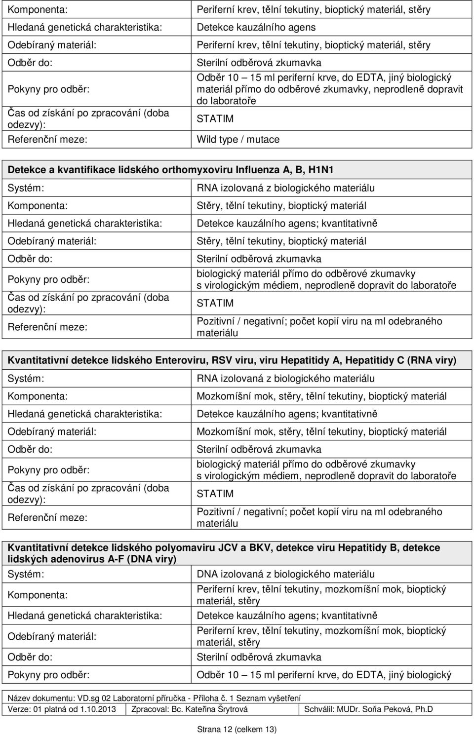 viru na ml odebraného materiálu Kvantitativní detekce lidského Enteroviru, RSV viru, viru Hepatitidy A, Hepatitidy C (RNA viry) RNA izolovaná z biologického materiálu Mozkomíšní mok, stěry, tělní