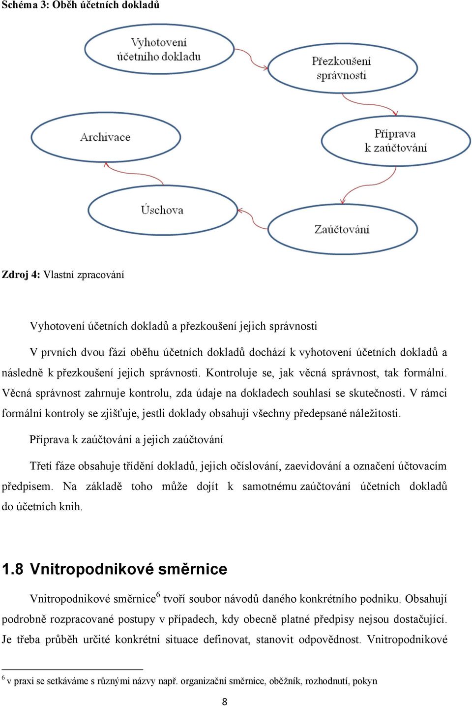 V rámci formální kontroly se zjišťuje, jestli doklady obsahují všechny předepsané náležitosti.