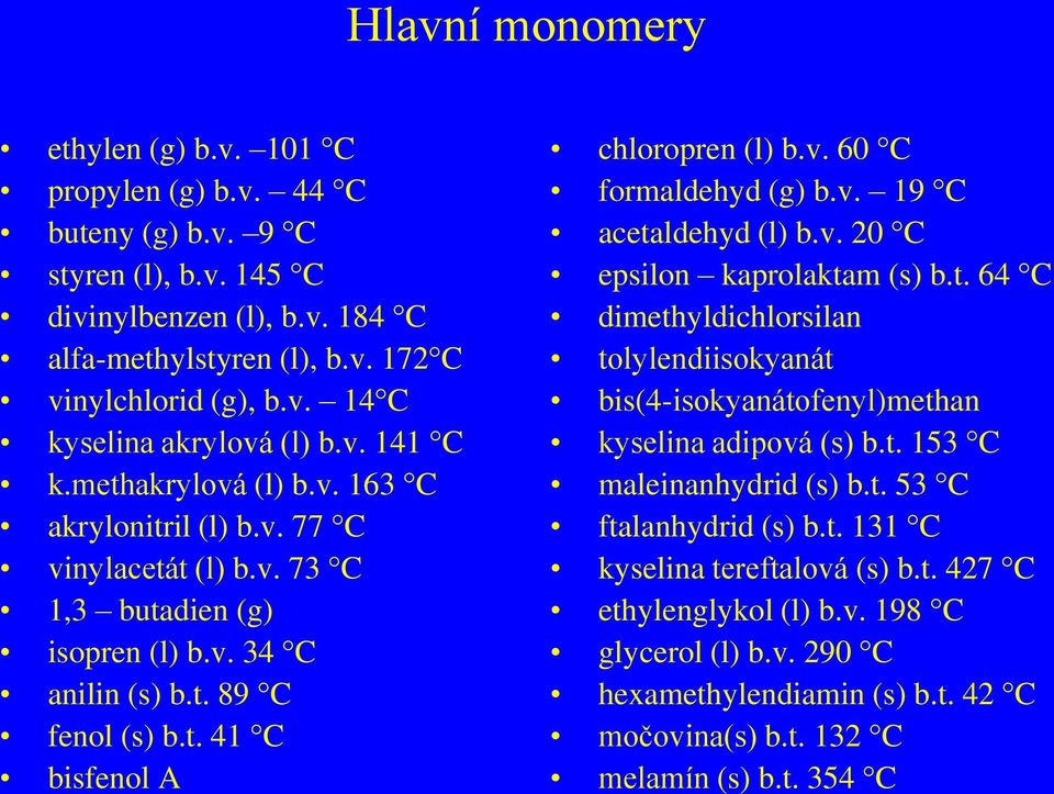 v. 60 C formaldehyd (g) b.v. 19 C acetaldehyd (l) b.v. 20 C epsilon kaprolaktam (s) b.t. 64 C dimethyldichlorsilan tolylendiisokyanát bis(4-isokyanátofenyl)methan kyselina adipová (s) b.t. 153 C maleinanhydrid (s) b.