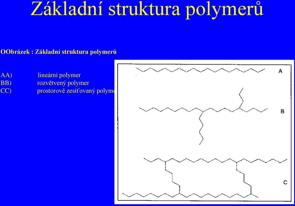 polymer rozvětvený polymer