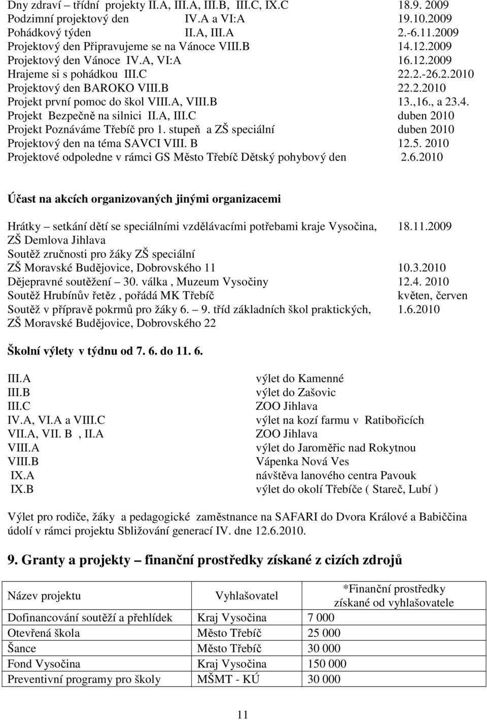 A, VIII.B 13.,16., a 23.4. Projekt Bezpečně na silnici II.A, III.C duben 2010 Projekt Poznáváme Třebíč pro 1. stupeň a ZŠ speciální duben 2010 Projektový den na téma SAVCI VIII. B 12.5.