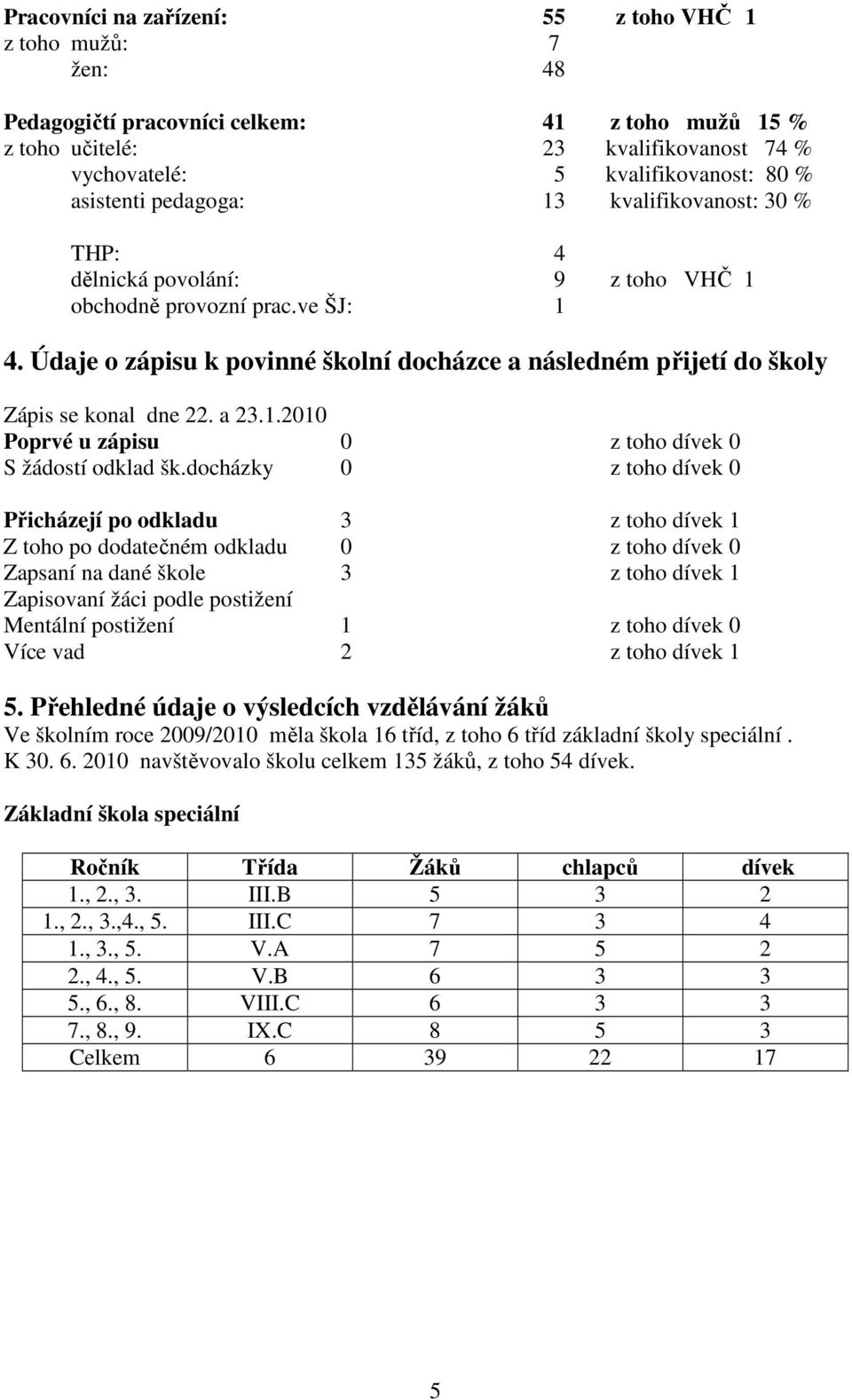 Údaje o zápisu k povinné školní docházce a následném přijetí do školy Zápis se konal dne 22. a 23.1.2010 Poprvé u zápisu 0 z toho dívek 0 S žádostí odklad šk.