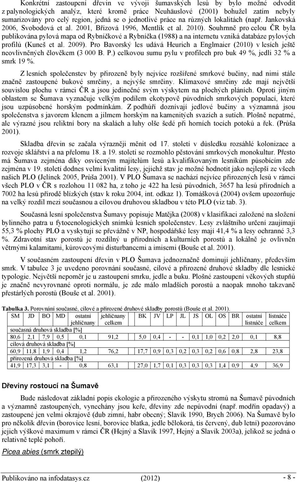 Souhrnně pro celou ČR byla publikována pylová mapa od Rybníčkové a Rybníčka (1988) a na internetu vzniká databáze pylových profilů (Kuneš et al. 2009).