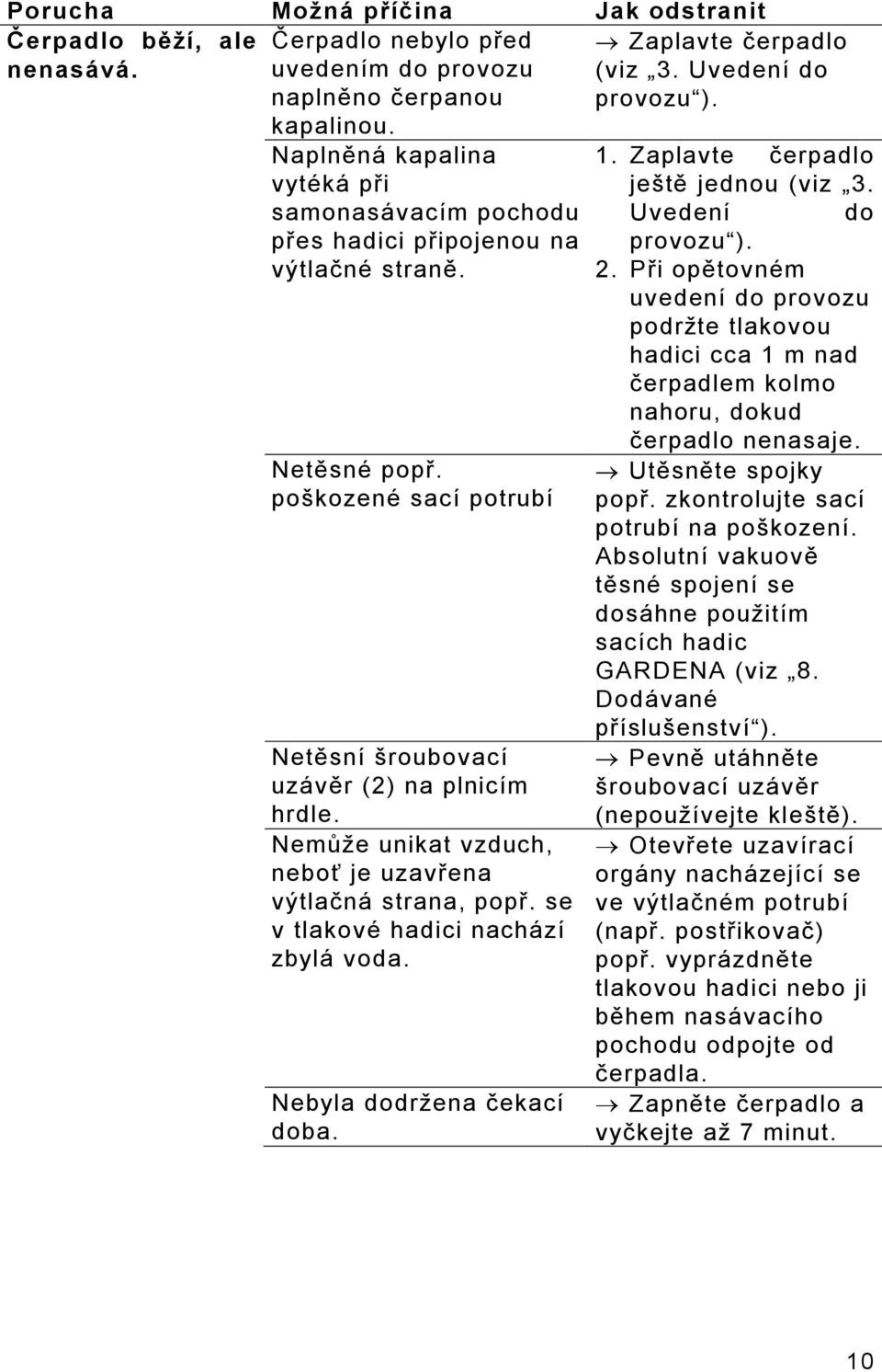 Nemůže unikat vzduch, neboť je uzavřena výtlačná strana, popř. se v tlakové hadici nachází zbylá voda. Nebyla dodržena čekací doba. Zaplavte čerpadlo (viz 3. Uvedení do provozu ). 1.