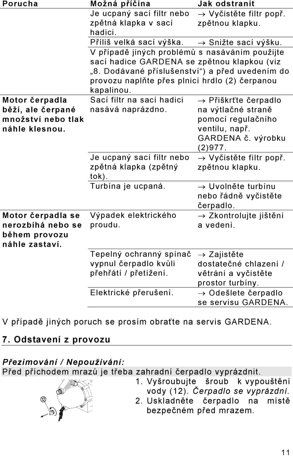 Motor čerpadla běží, ale čerpané množství nebo tlak náhle klesnou. Motor čerpadla se nerozbíhá nebo se během provozu náhle zastaví. Sací filtr na sací hadici nasává naprázdno.