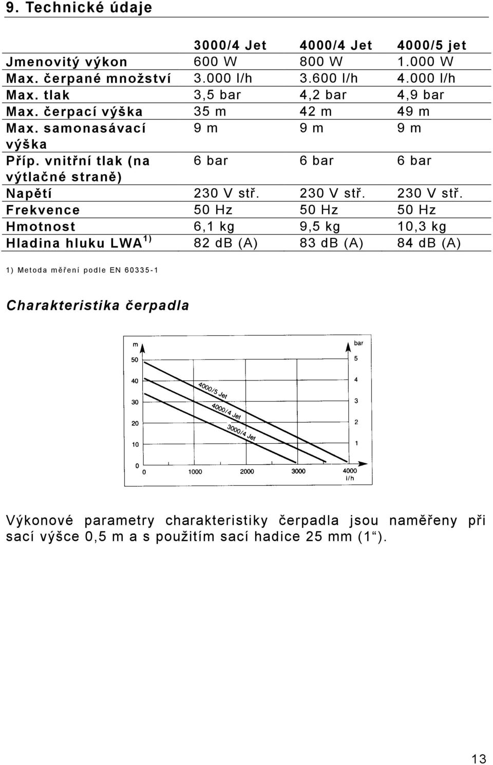 vnitřní tlak (na 6 bar 6 bar 6 bar výtlačné straně) Napětí 230 V stř.