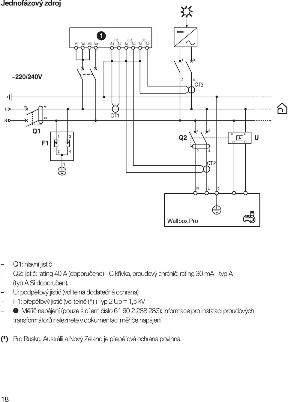 U: podpěťový jistič (volitelná dodatečná ochrana) F1: přepěťový jistič (volitelně (*) ) Typ 2 Up = 1,5 kv 1 Měřič napájení (pouze s dílem číslo 61 90 2