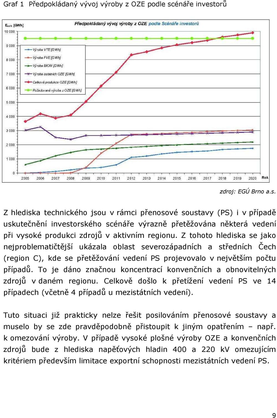 Z tohoto hlediska se jako nejproblematičtější ukázala oblast severozápadních a středních Čech (region C), kde se přetěžování vedení PS projevovalo v největším počtu případů.