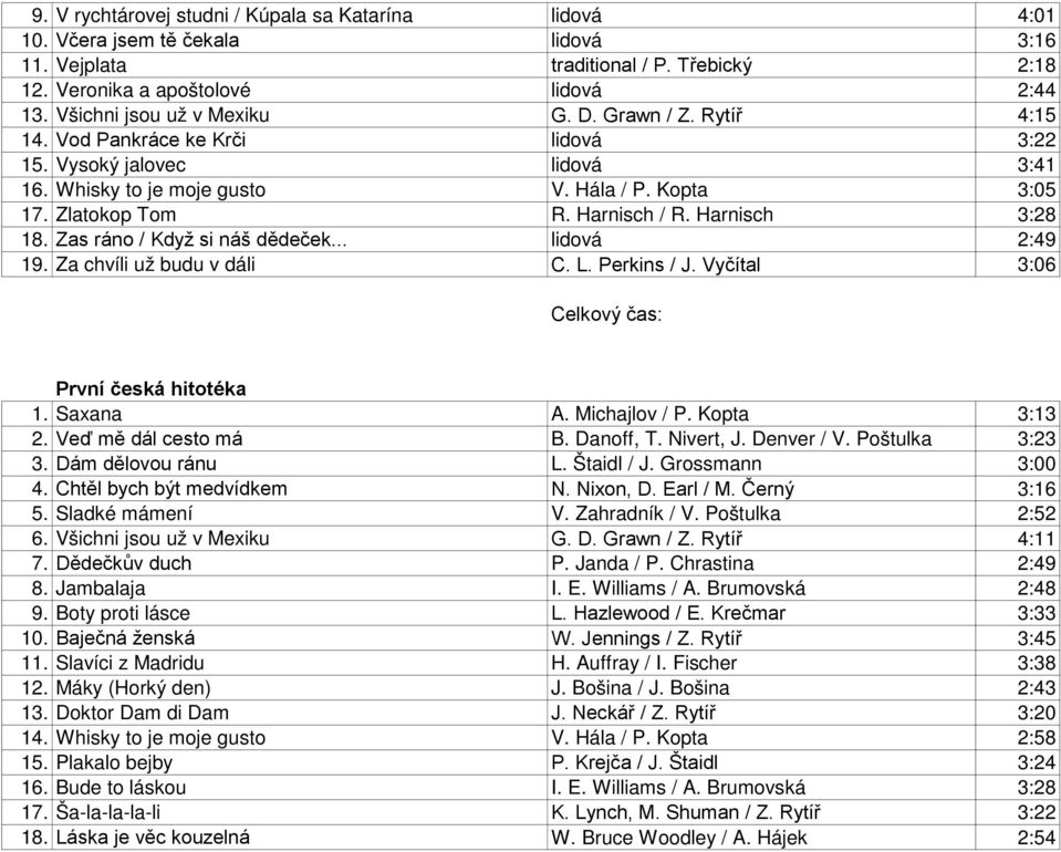 .. 2:49 19. Za chvíli už budu v dáli C. L. Perkins / J. Vyčítal 3:06 Celkový čas: První česká hitotéka 1. Saxana A. Michajlov / P. Kopta 3:13 2. Veď mě dál cesto má B. Danoff, T. Nivert, J.