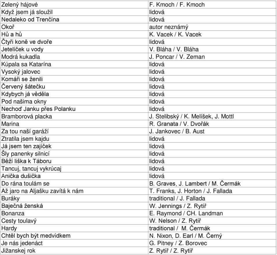 Anička dušička Do rána toulám se Až jaro na Aljašku zavítá k nám Buráky Baječná ženská Bonanza Cesty toulavý Hardy Chtěl bych být medvídkem Je nás jedenáct Jižanskej rok F. Kmoch / F.