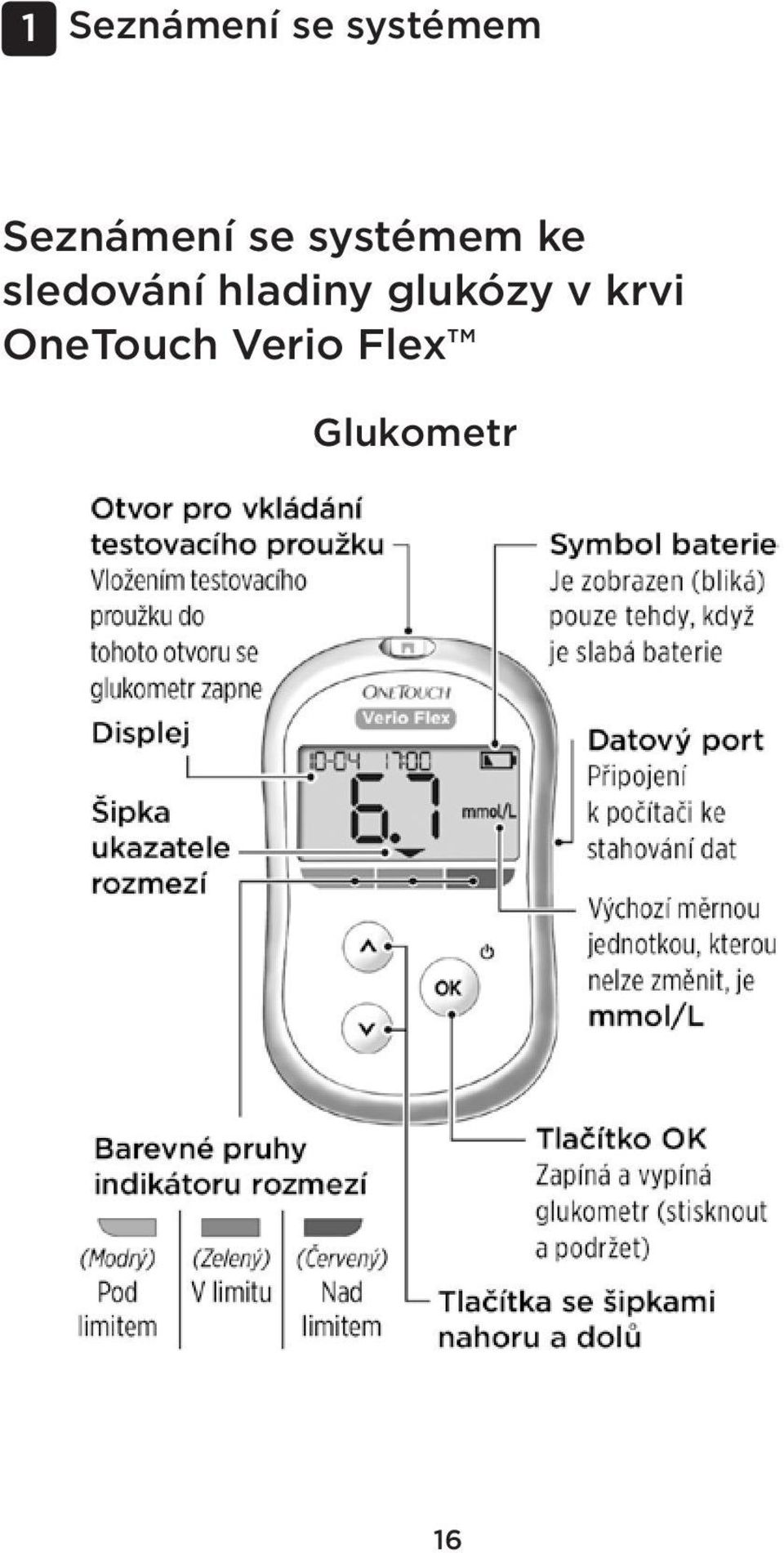 sledování hladiny glukózy v