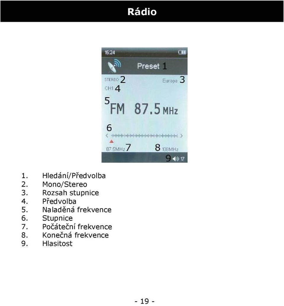 Předvolba 5. Naladěná frekvence 6.