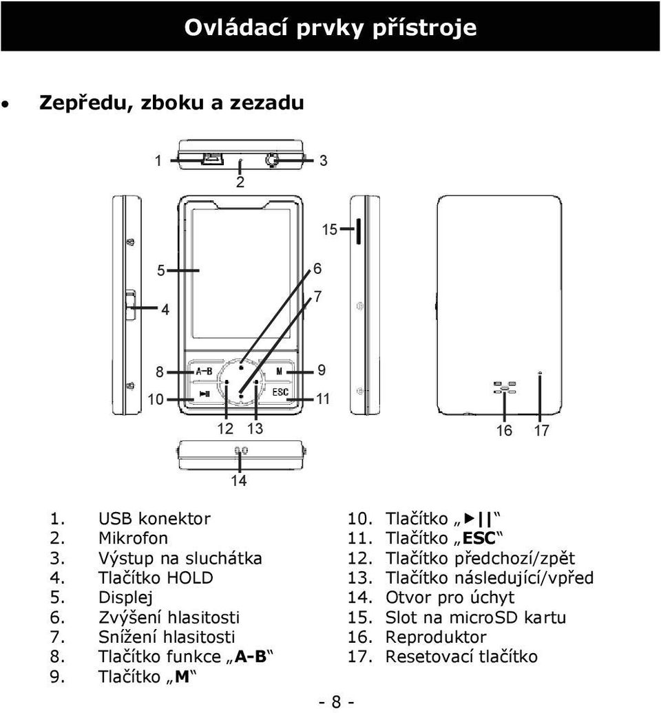 Tlačítko HOLD 13. Tlačítko následující/vpřed 5. Displej 14. Otvor pro úchyt 6. Zvýšení hlasitosti 15.