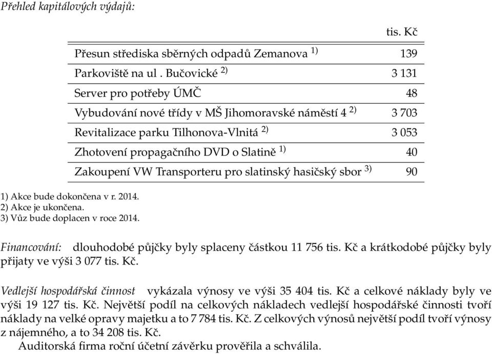 Zakoupení VW Transporteru pro slatinský hasičský sbor 3) 90 Financování: dlouhodobé půjčky byly splaceny částkou 11 756 tis. Kč a krátkodobé půjčky byly přijaty ve výši 3 077 tis. Kč. Vedlejší hospodářská činnost vykázala výnosy ve výši 35 404 tis.