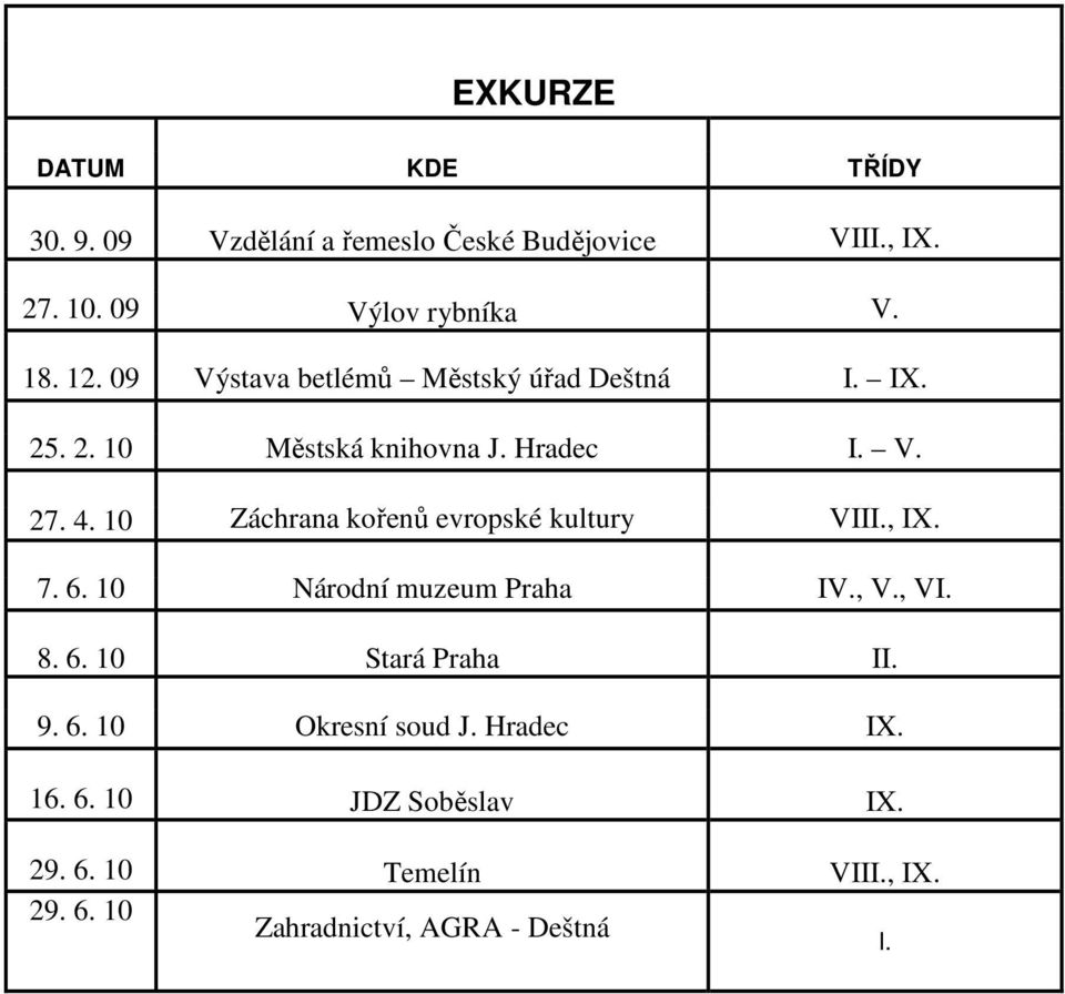 10 Záchrana kořenů evropské kultury VIII., IX. 7. 6. 10 Národní muzeum Praha IV., V., VI. 8. 6. 10 Stará Praha II.