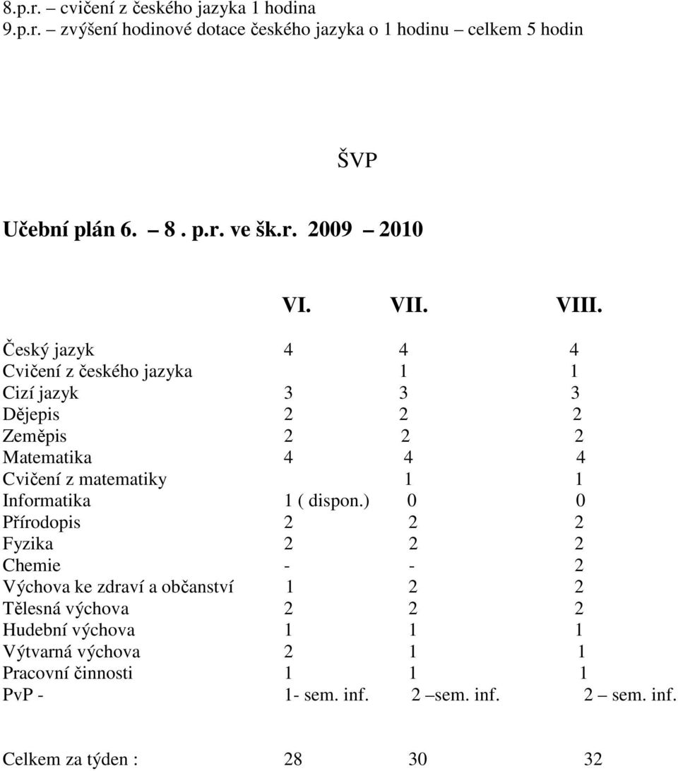 Český jazyk 4 4 4 Cvičení z českého jazyka 1 1 Cizí jazyk 3 3 3 Dějepis 2 2 2 Zeměpis 2 2 2 Matematika 4 4 4 Cvičení z matematiky 1 1