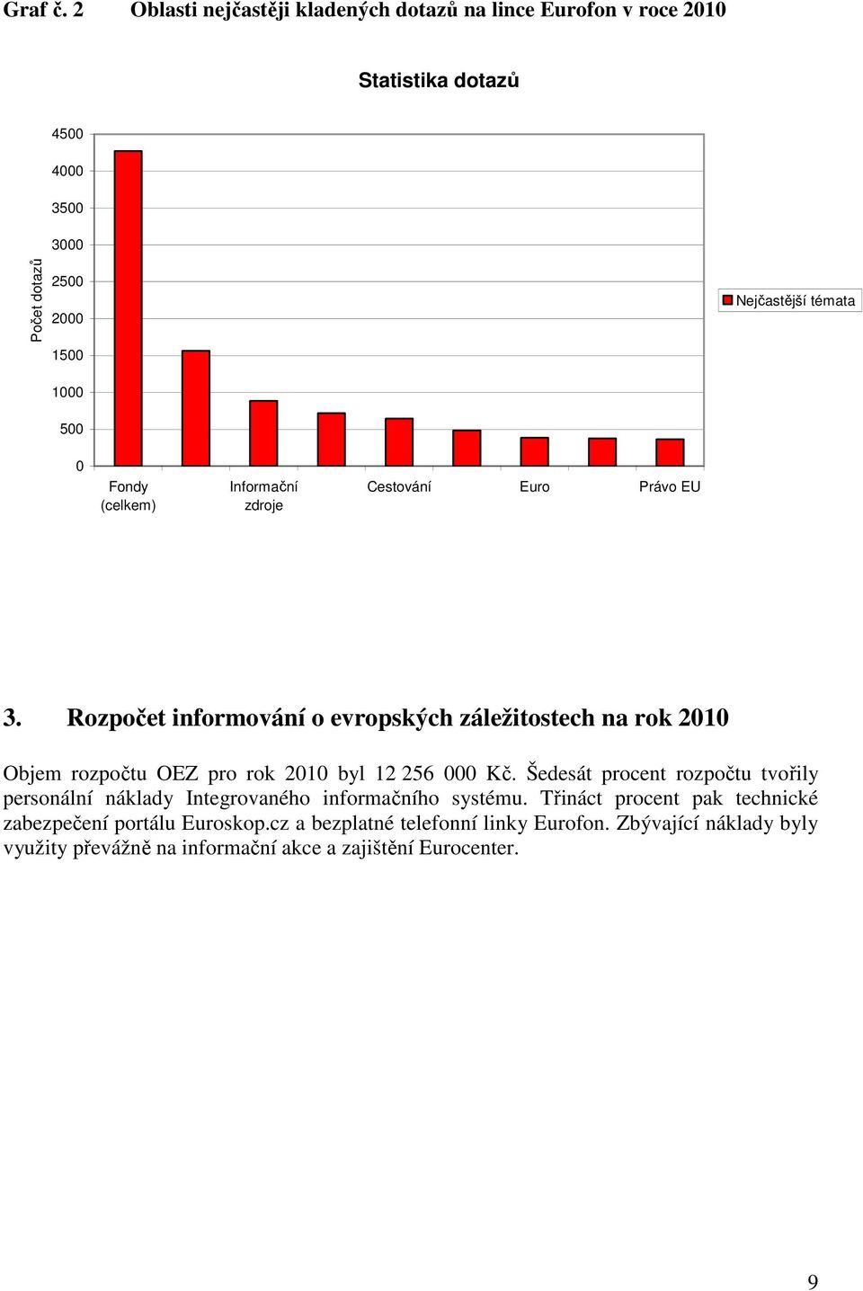 témata 0 Fondy (celkem) Informační zdroje Cestování Euro Právo EU 3.