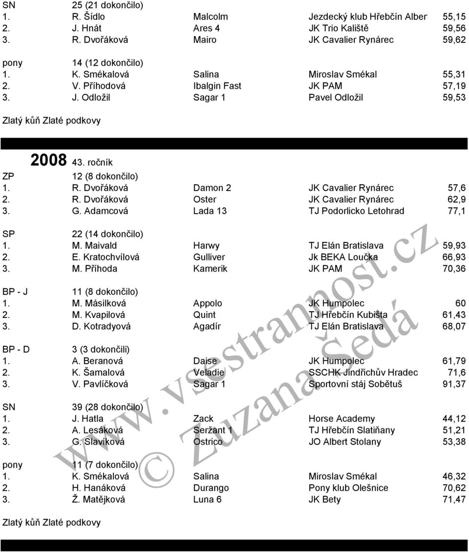 G. Adamcová Lada 13 TJ Podorlicko Letohrad 77,1 22 (14 dokončilo) 1. M. Maivald Harwy TJ Elán Bratislava 59,93 2. E. Kratochvílová Gulliver Jk BEKA Loučka 66,93 3. M. Příhoda Kamerik JK PAM 70,36 - J 11 (8 dokončilo) 1.