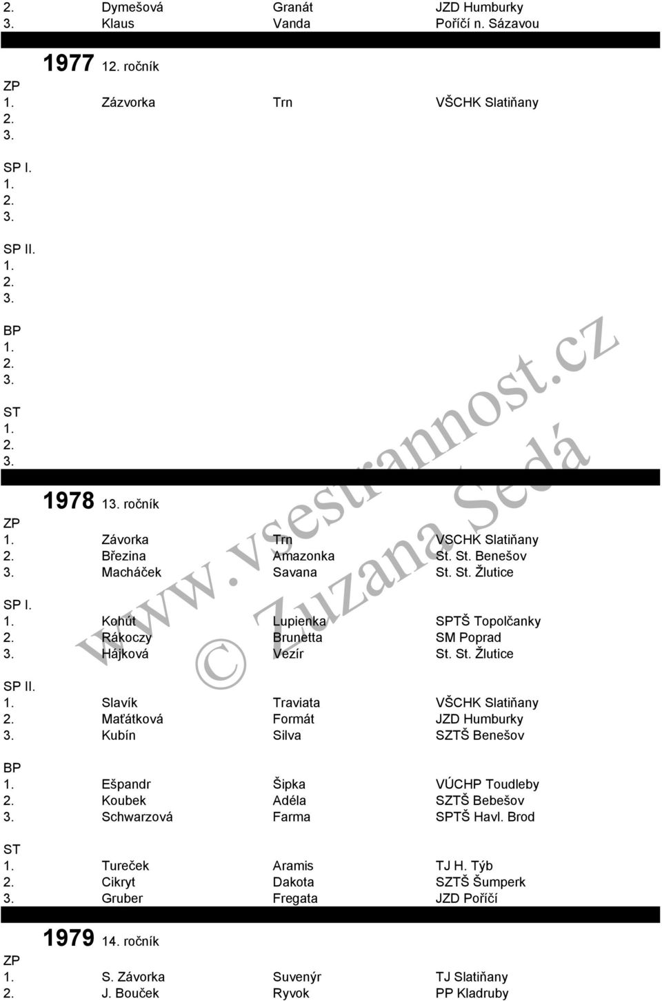 Maťátková Formát JZD Humburky 3. Kubín Silva SZTŠ Benešov 1. Ešpandr Šipka VÚCHP Toudleby 2. Koubek Adéla SZTŠ Bebešov 3. Schwarzová Farma TŠ Havl. Brod 1. Tureček Aramis TJ H. Týb 2.