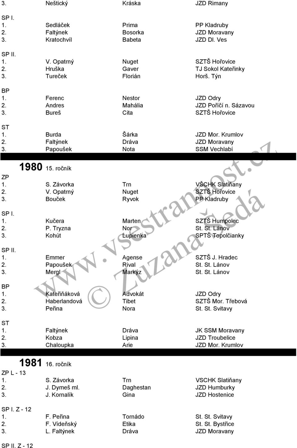 Faltýnek Dráva JZD Moravany 3. Papoušek Nota SSM Vechlabí 1980 15. ročník 1. S. Závorka Trn VŠCHK Slatiňany 2. V. Opatrný Nuget SZTŠ Hořovice 3. Bouček Ryvok PP Kladruby I. 1. Kučera Marten SZTŠ Humpolec 2.