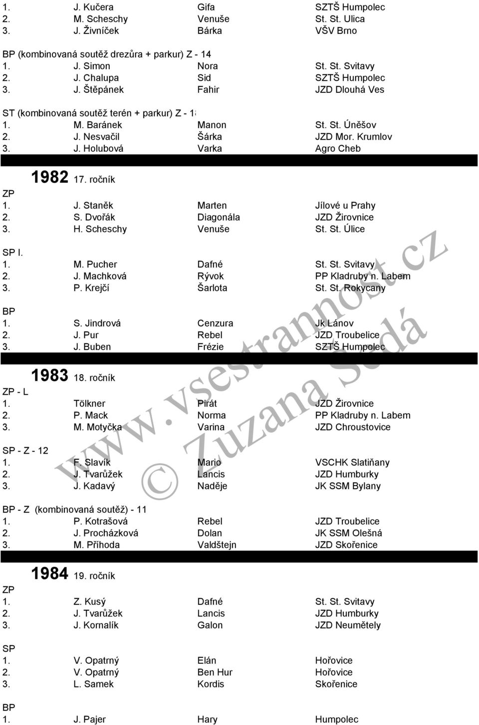 J. Staněk Marten Jílové u Prahy 2. S. Dvořák Diagonála JZD Žirovnice 3. H. Scheschy Venuše St. St. Úlice I. 1. M. Pucher Dafné St. St. Svitavy 2. J. Machková Rývok PP Kladruby n. Labem 3. P. Krejčí Šarlota St.