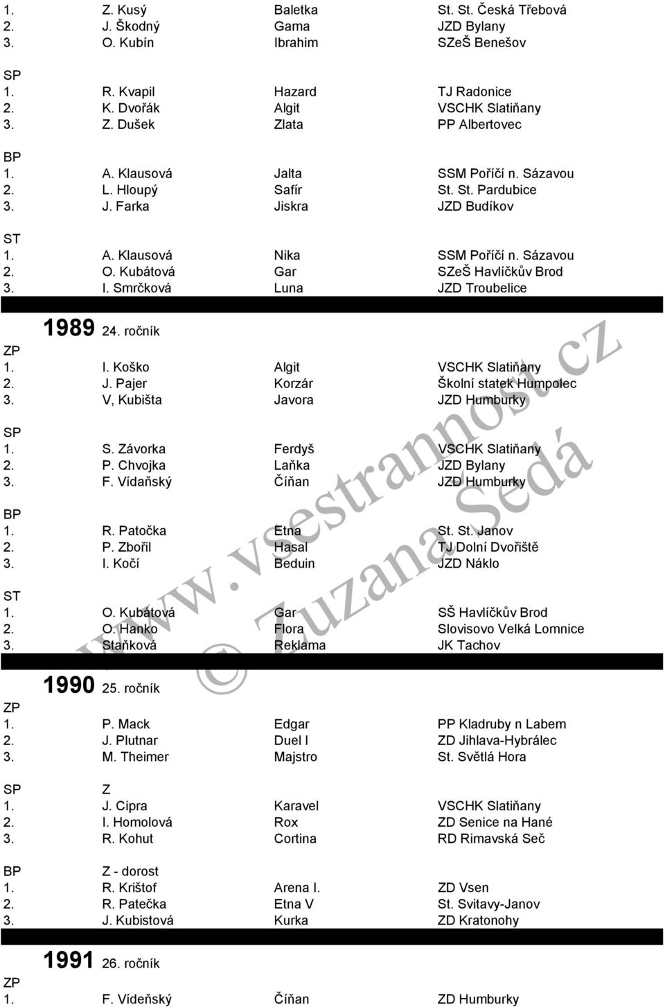 Smrčková Luna JZD Troubelice 1989 24. ročník 1. I. Koško Algit VSCHK Slatiňany 2. J. Pajer Korzár Školní statek Humpolec 3. V, Kubišta Javora JZD Humburky 1. S. Závorka Ferdyš VSCHK Slatiňany 2. P. Chvojka Laňka JZD Bylany 3.