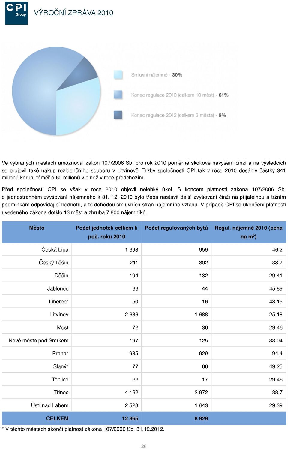 S koncem platnosti zákona 107/2006 Sb. o jednostranném zvyšování nájemného k 31. 12.