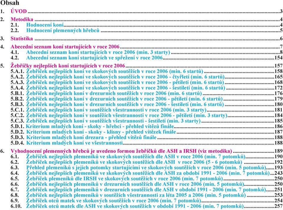6 startů)...165 5.A.3. Žebříček nejlepších koní ve skokových soutěžích v roce 2006 - pětiletí (min. 6 startů)...168 5.A.4. Žebříček nejlepších koní ve skokových soutěžích v roce 2006 - šestiletí (min.