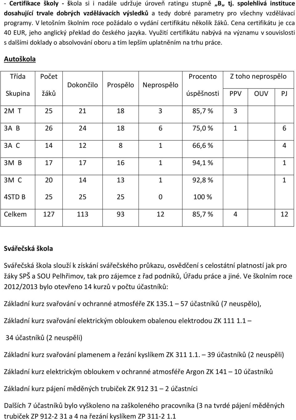 Využití certifikátu nabývá na významu v souvislosti s dalšími doklady o absolvování oboru a tím lepším uplatněním na trhu práce.