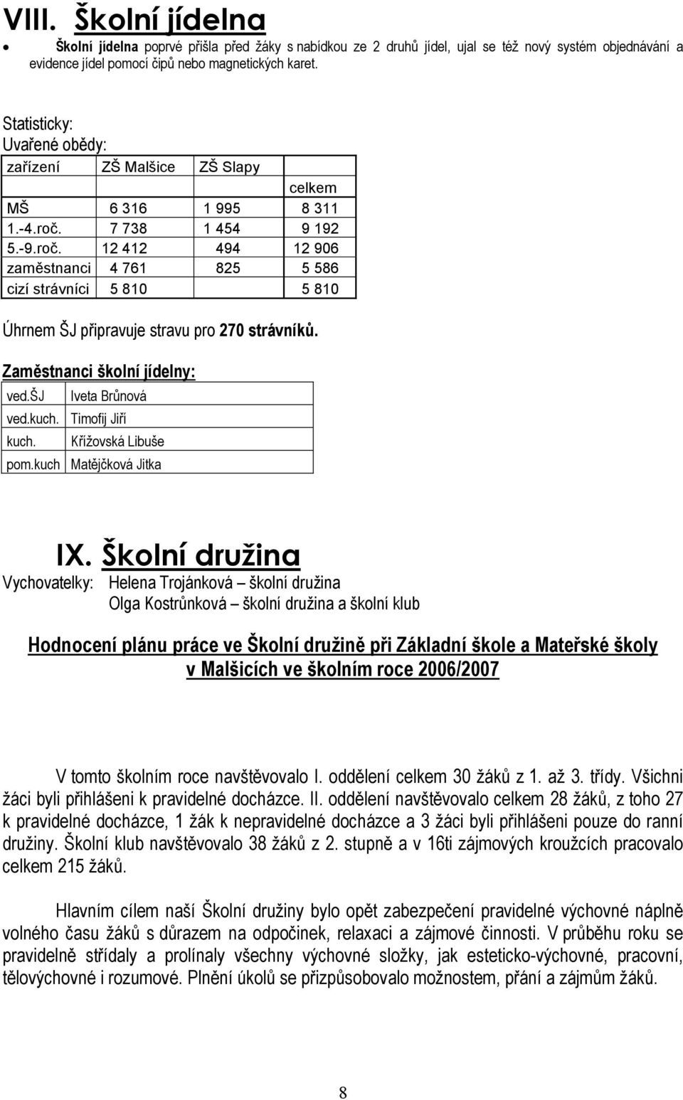 7 738 1 454 9 192 5.-9.roč. 12 412 494 12 906 zaměstnanci 4 761 825 5 586 cizí strávníci 5 810 5 810 Úhrnem ŠJ připravuje stravu pro 270 strávníků. Zaměstnanci školní jídelny: ved.