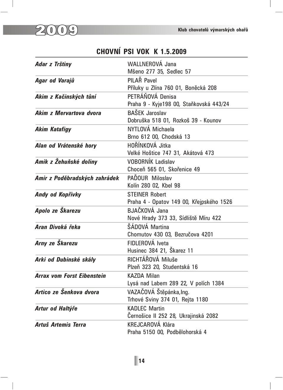 Škarezu Aran Divoká řeka Arny ze Škarezu Arki od Dubinské skály Arrax vom Forst Eibenstein Artico ze Šenkova dvora Artur od Haltýře Artuš Artemis Terra WALLNEROVÁ Jana Mšeno 277 35, Sedlec 57 PILAŘ