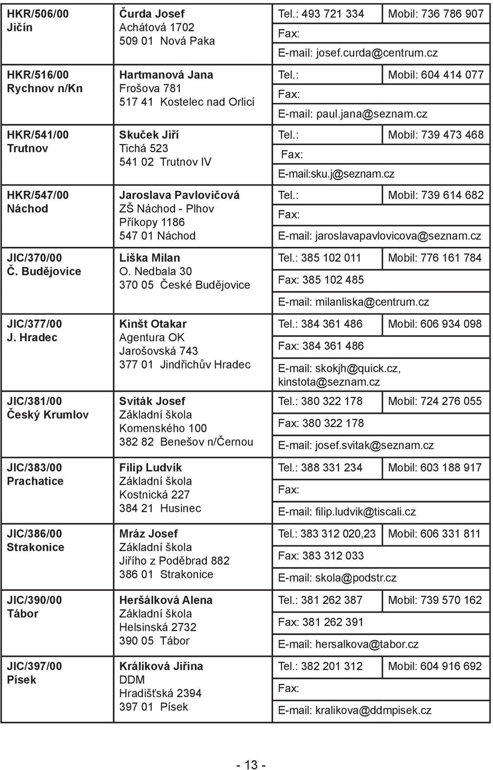 nad Orlicí Skuček Jiří Tichá 523 541 02 Trutnov IV Jaroslava Pavlovičová ZŠ Náchod - Plhov Příkopy 1186 547 01 Náchod Liška Milan O.