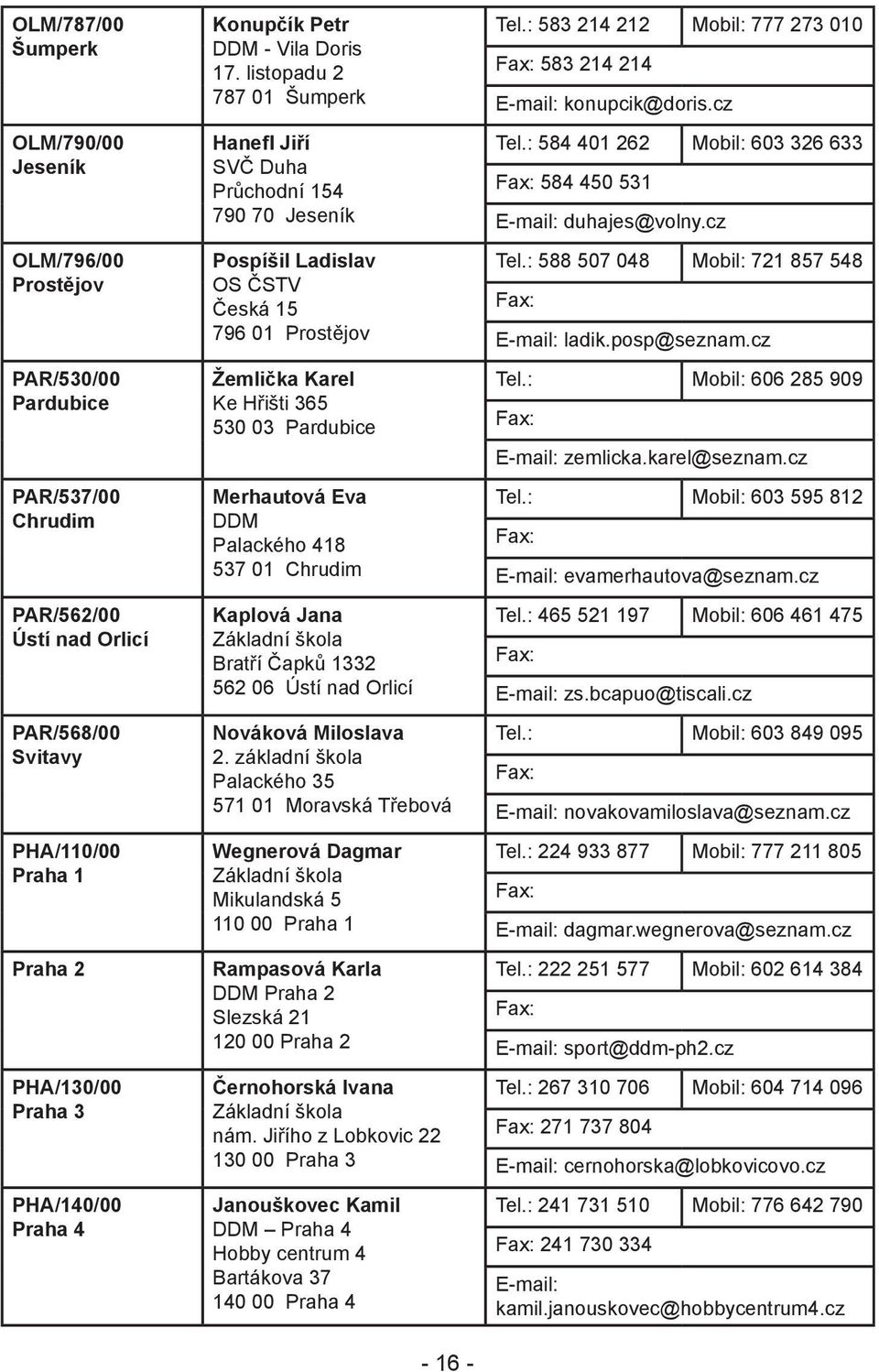 listopadu 2 787 01 Šumperk Hanefl Jiří SVČ Duha Průchodní 154 790 70 Jeseník Pospíšil Ladislav OS ČSTV Česká 15 796 01 Prostějov Žemlička Karel Ke Hřišti 365 530 03 Pardubice Merhautová Eva DDM