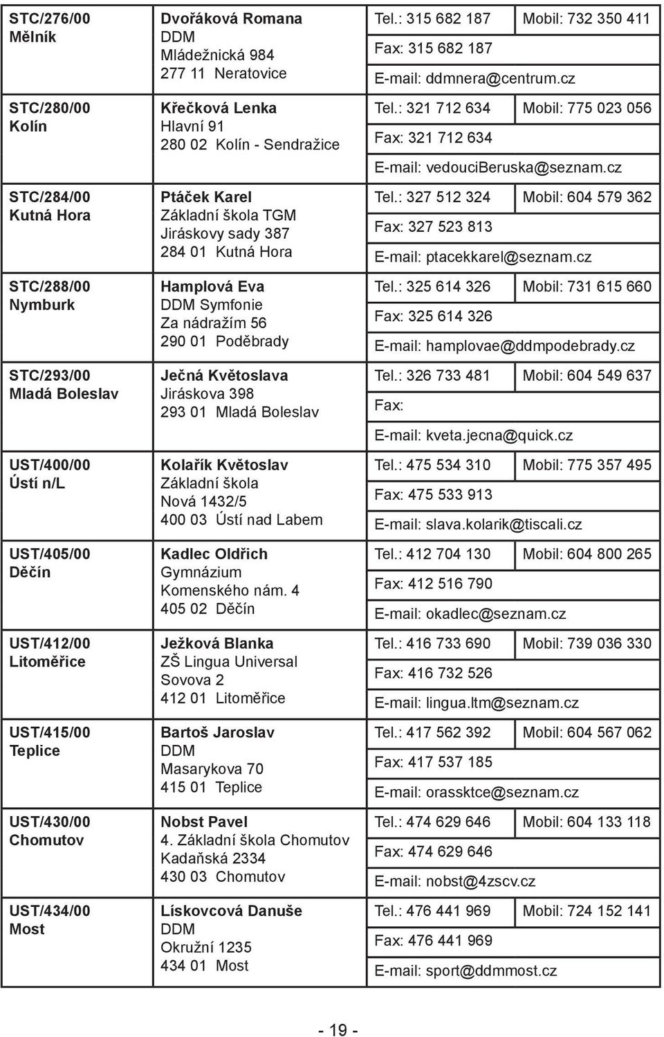 Symfonie Za nádražím 56 290 01 Poděbrady Ječná Květoslava Jiráskova 398 293 01 Mladá Boleslav Kolařík Květoslav Nová 1432/5 400 03 Ústí nad Labem Kadlec Oldřich Gymnázium Komenského nám.