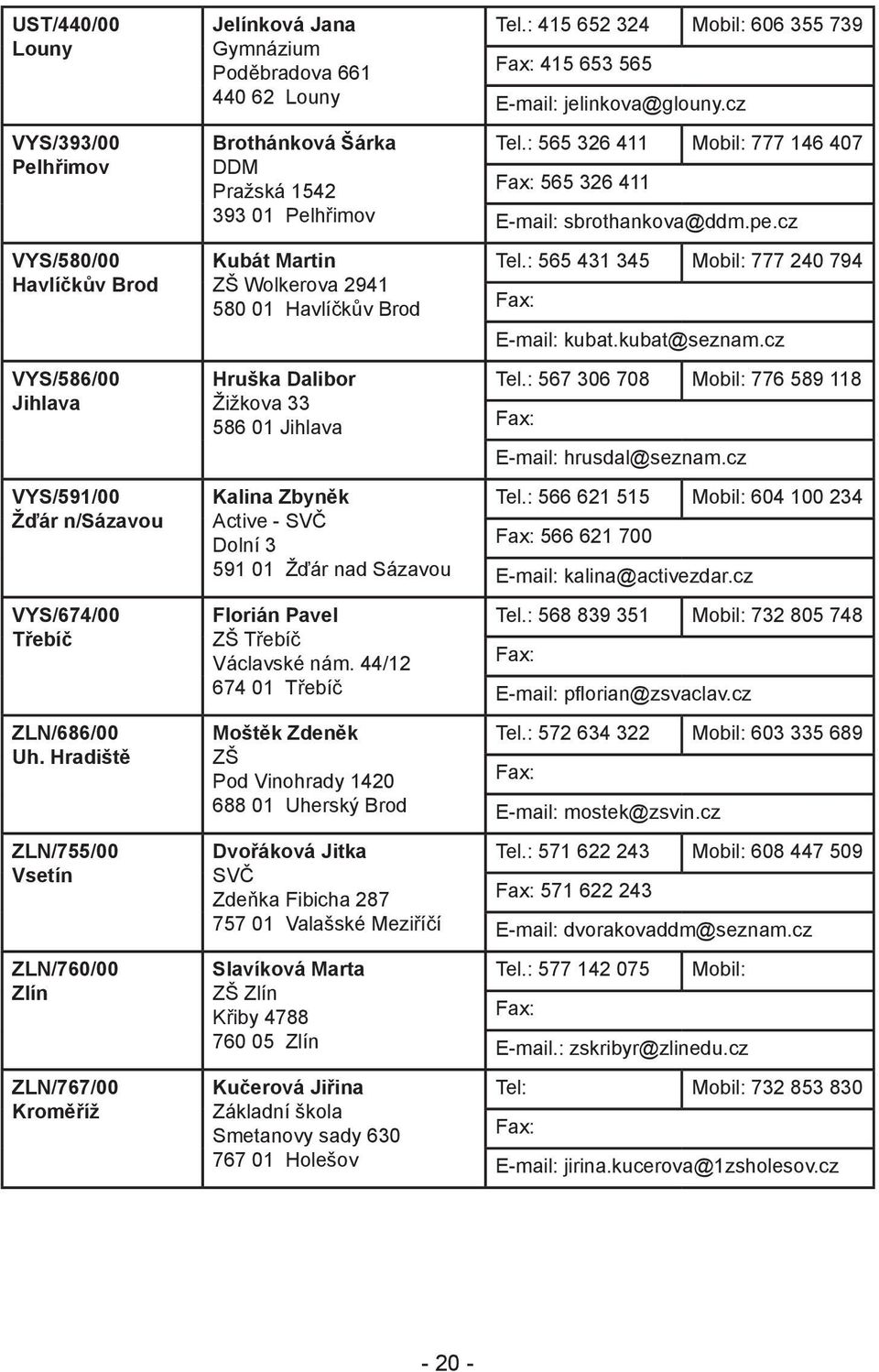 580 01 Havlíčkův Brod Hruška Dalibor Žižkova 33 586 01 Jihlava Kalina Zbyněk Active - SVČ Dolní 3 591 01 Žďár nad Sázavou Florián Pavel ZŠ Třebíč Václavské nám.