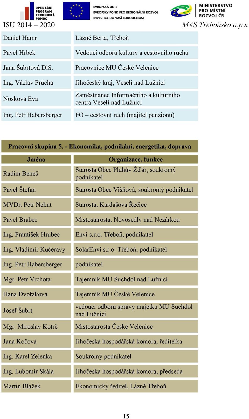 ruch (majitel penzionu) Pracovní skupina 5. - Ekonomika, podnikání, energetika, doprava Jméno Radim Beneš Pavel Štefan MVDr. Petr Nekut Pavel Brabec Ing. František Hrubec Ing. Vladimír Kučeravý Ing.