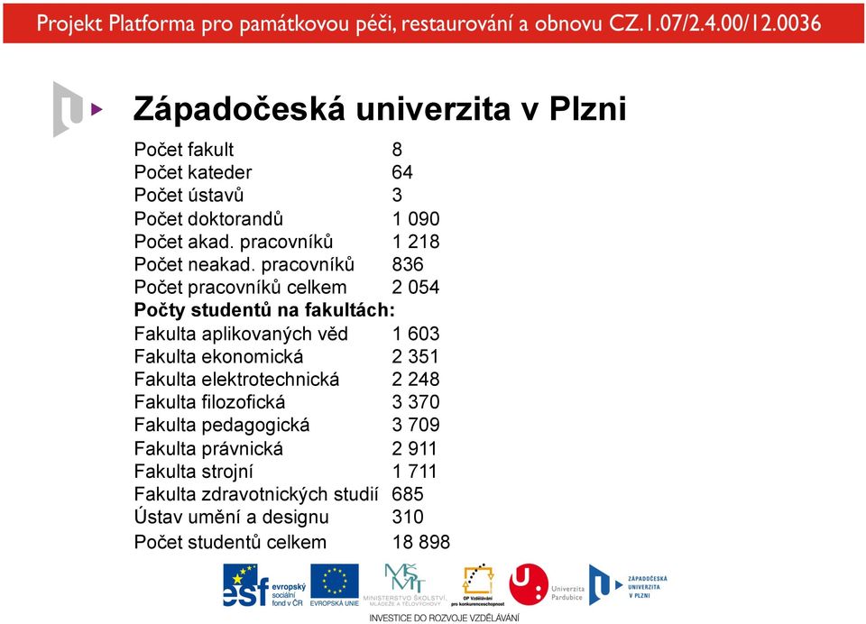 pracovníků 836 Počet pracovníků celkem 2 054 Počty studentů na fakultách: Fakulta aplikovaných věd 1 603 Fakulta