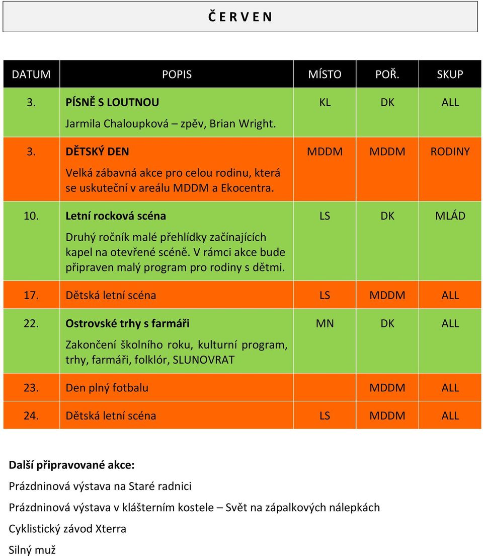 Dětská letní scéna LS MDDM ALL 22. Ostrovské trhy s farmáři Zakončení školního roku, kulturní program, trhy, farmáři, folklór, SLUNOVRAT MN DK ALL 23. Den plný fotbalu MDDM ALL 24.