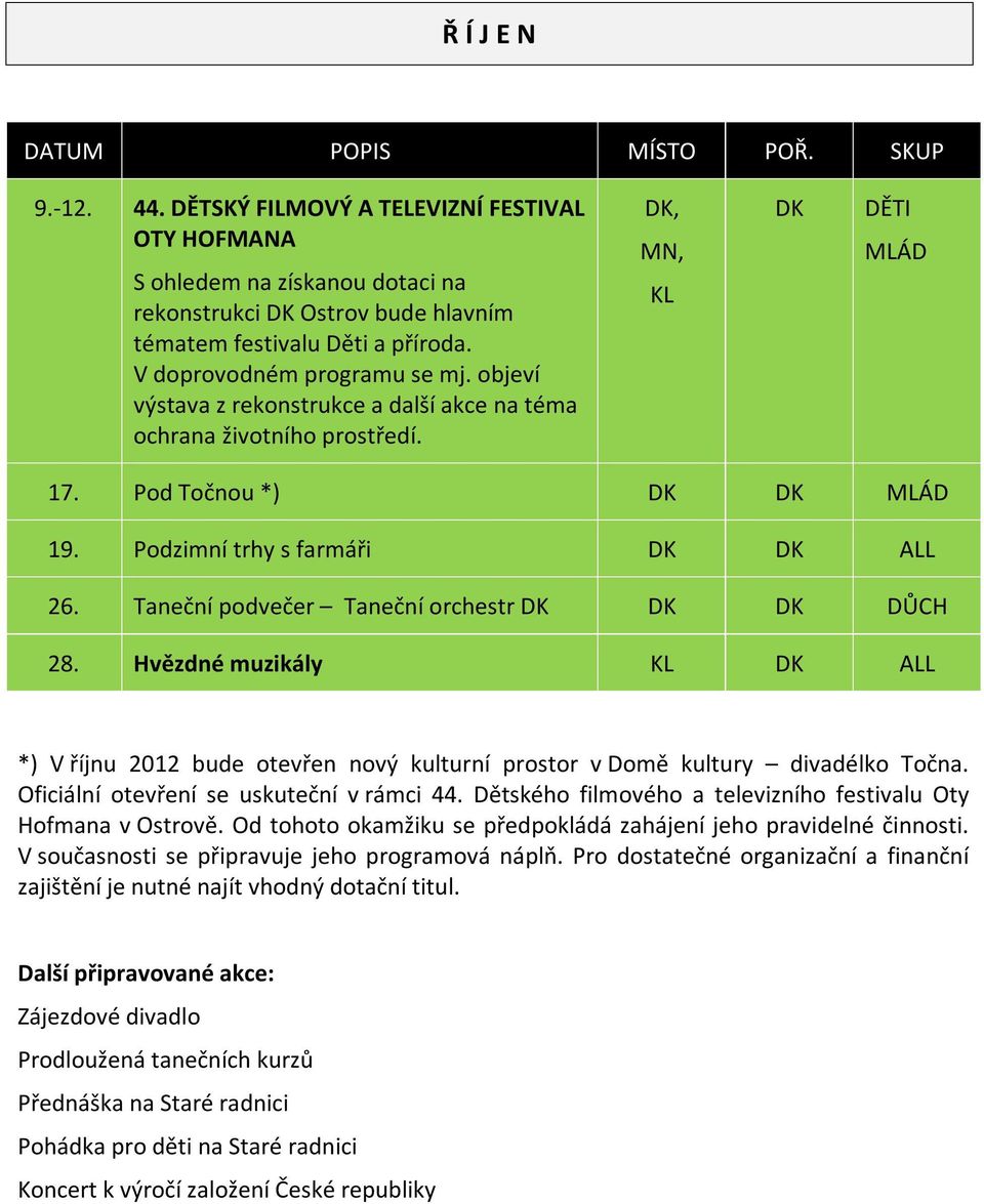 Podzimní trhy s farmáři DK DK ALL 26. Taneční podvečer Taneční orchestr DK DK DK DŮCH 28. Hvězdné muzikály KL DK ALL *) V říjnu 2012 bude otevřen nový kulturní prostor v Domě kultury divadélko Točna.