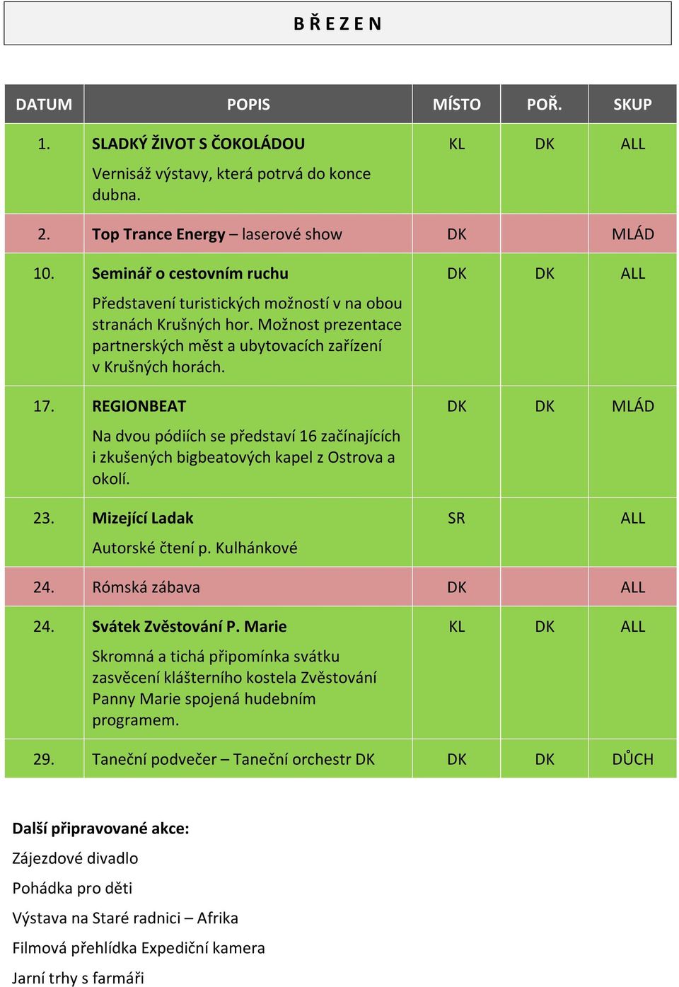 REGIONBEAT Na dvou pódiích se představí 16 začínajících i zkušených bigbeatových kapel z Ostrova a okolí. DK DK ALL DK DK MLÁD 23. Mizející Ladak Autorské čtení p. Kulhánkové SR ALL 24.