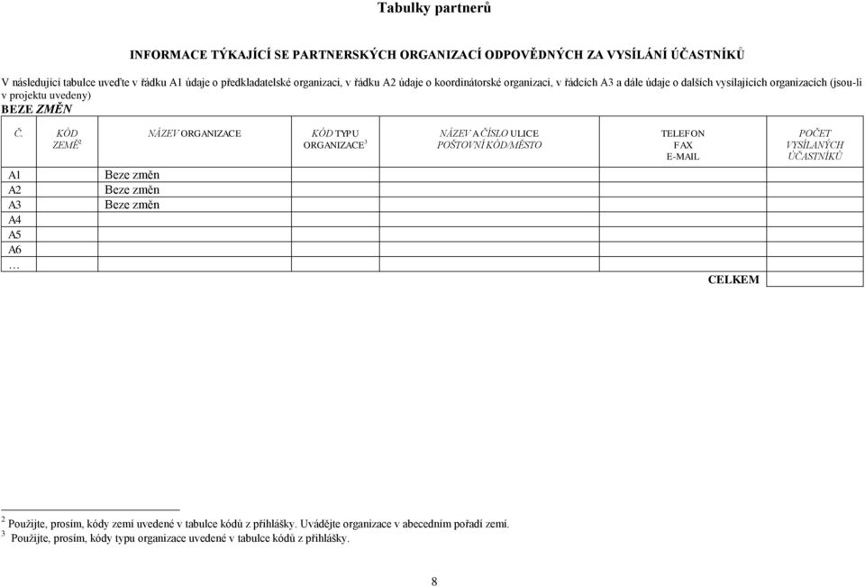 KÓD ZEMĚ 2 NÁZEV ORGANIZACE KÓD TYPU ORGANIZACE 3 A1 A2 A3 A4 A5 A6 Beze změn Beze změn Beze změn NÁZEV A ČÍSLO ULICE POŠTOVNÍ KÓD/MĚSTO TELEFON FAX E-MAIL CELKEM POČET