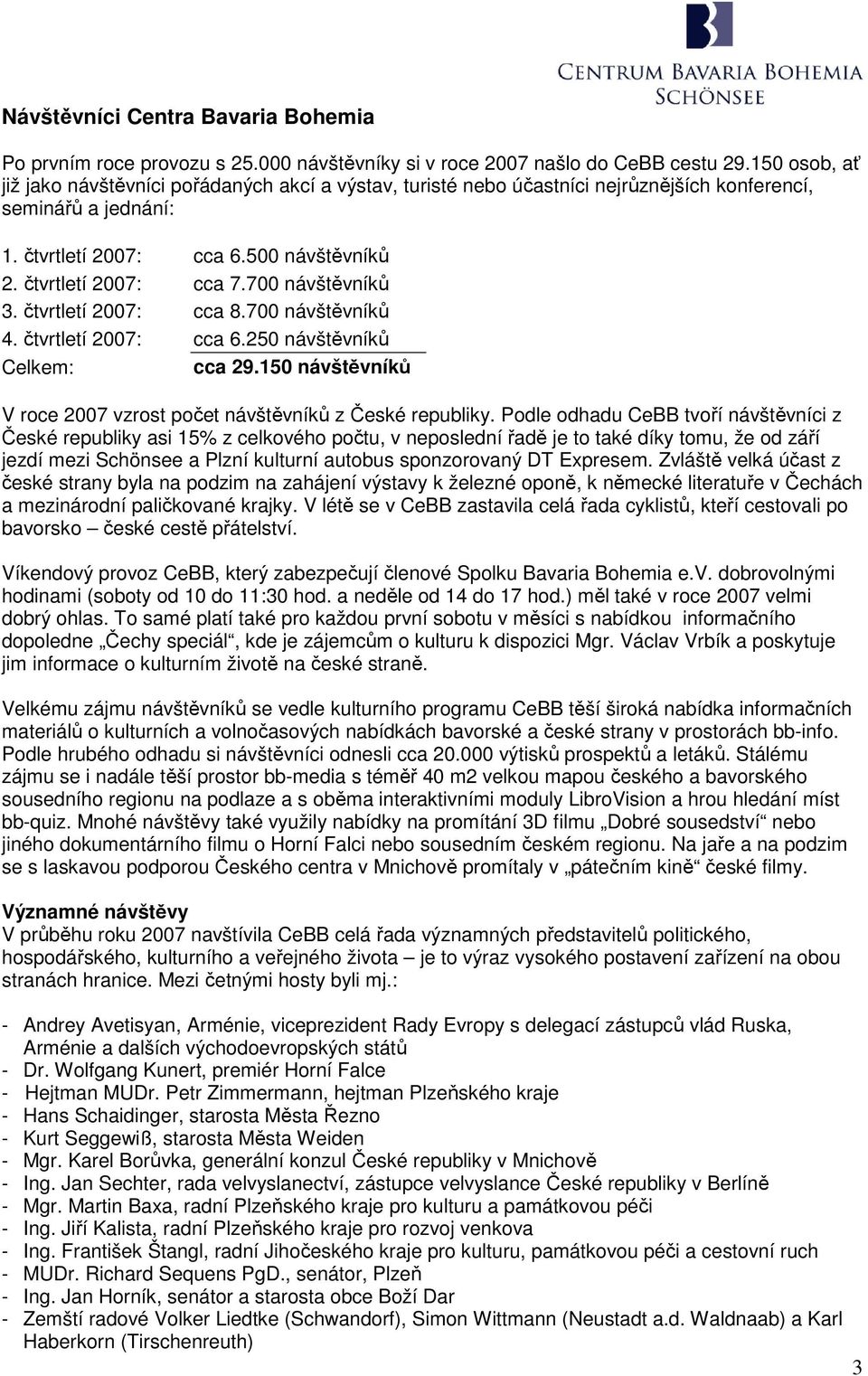 700 návštěvníků 3. čtvrtletí 2007: cca 8.700 návštěvníků 4. čtvrtletí 2007: cca 6.250 návštěvníků Celkem: cca 29.150 návštěvníků V roce 2007 vzrost počet návštěvníků z České republiky.