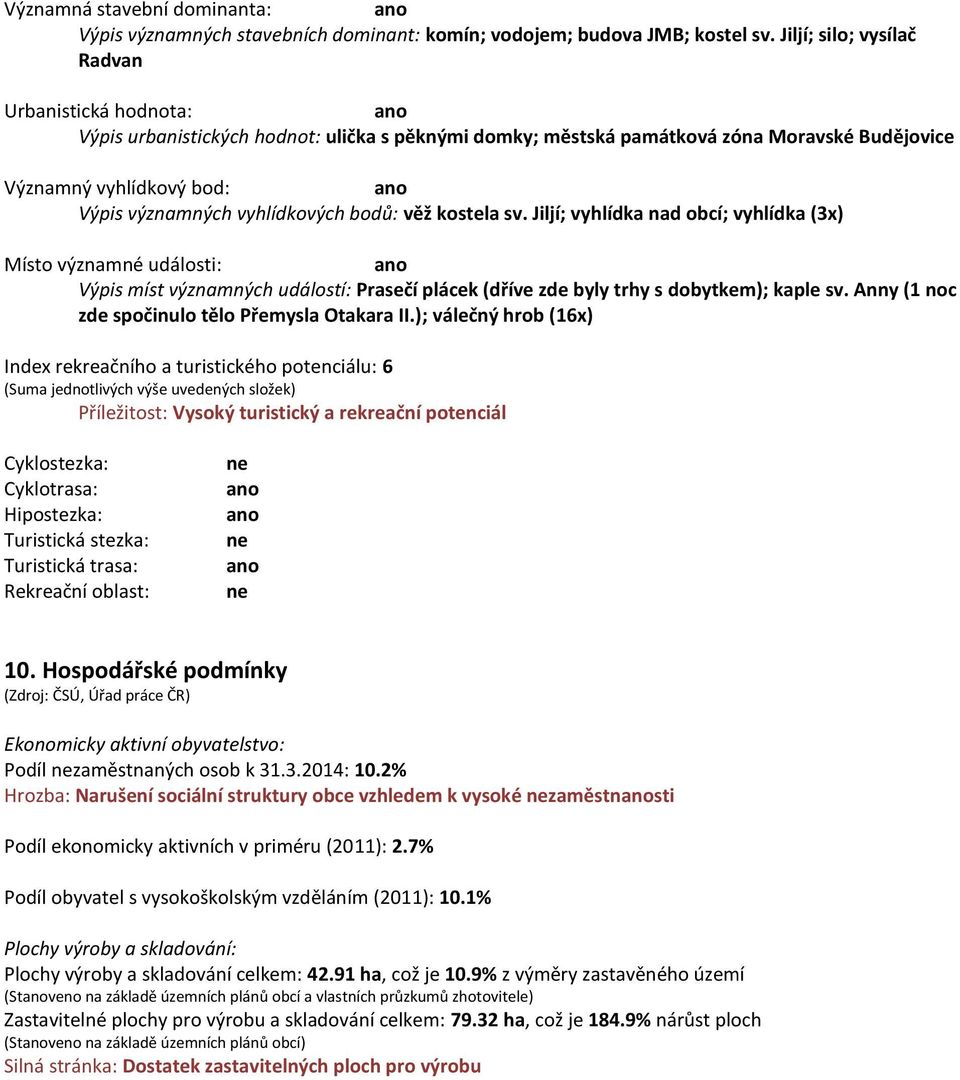 vyhlídkových bodů: věž kostela sv. Jiljí; vyhlídka nad obcí; vyhlídka (3x) Místo významné události: Výpis míst významných událostí: Prasečí plácek (dříve zde byly trhy s dobytkem); kaple sv.