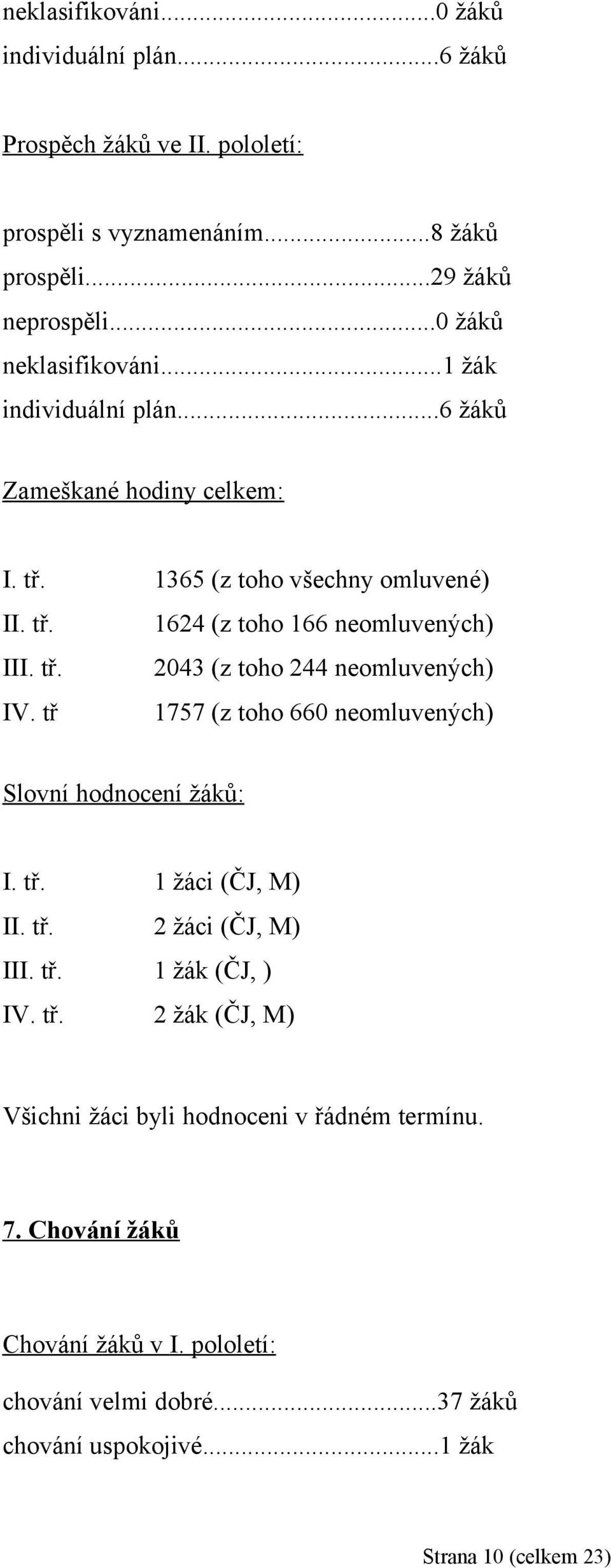 tř. 2043 (z toho 244 neomluvených) IV. tř 757 (z toho 660 neomluvených) Slovní hodnocení žáků: I. tř. žáci (ČJ, M) II. tř. 2 žáci (ČJ, M) III. tř. žák (ČJ, ) IV.