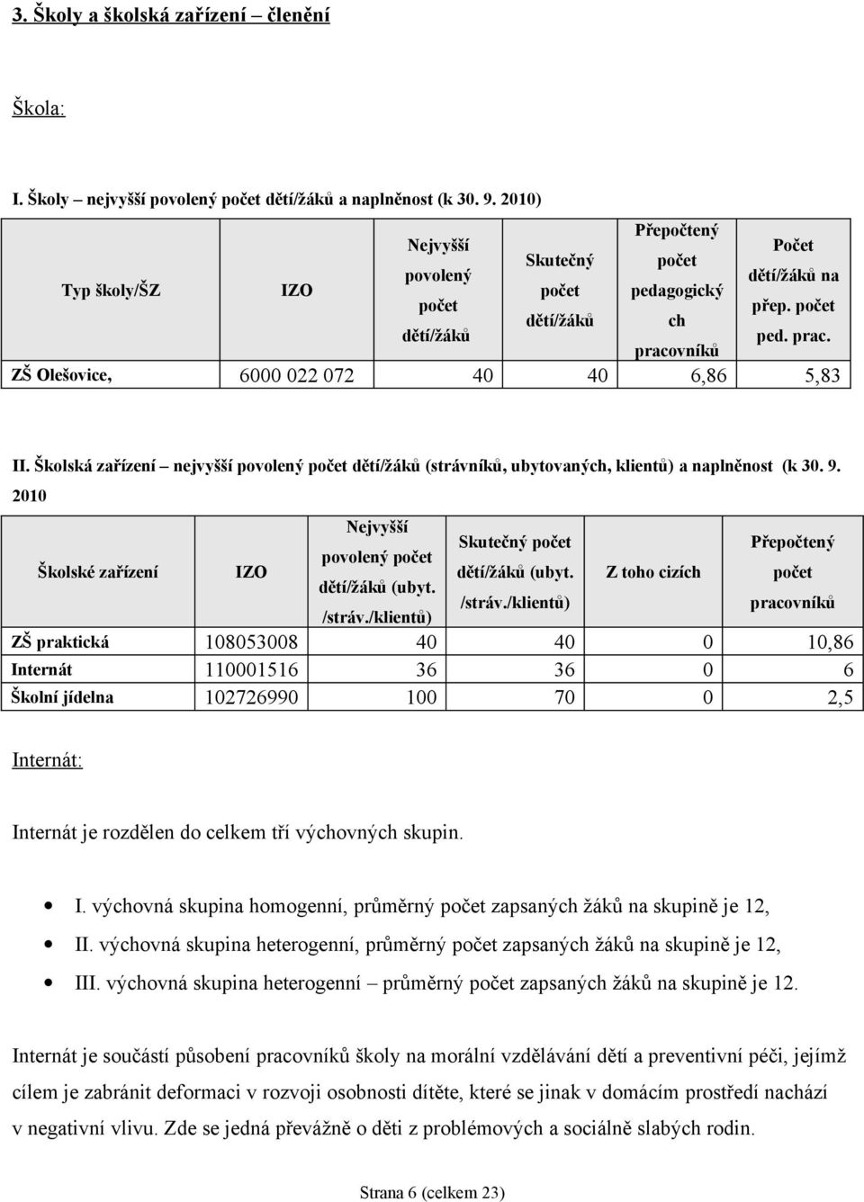 pracovníků ZŠ Olešovice, 6000 022 072 40 40 6,86 5,83 II. Školská zařízení nejvyšší povolený počet dětí/žáků (strávníků, ubytovaných, klientů) a naplněnost (k 30. 9.